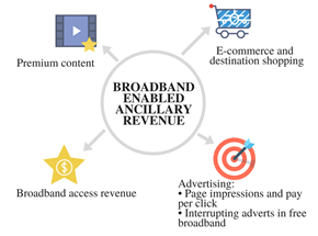 The Increasing Significance Of Ancillary Services In The Aviation