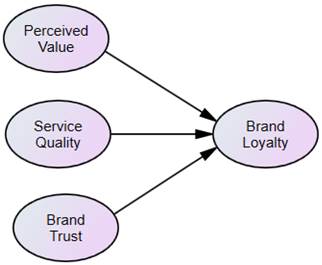 literature review on brand loyalty