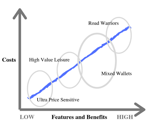 airline target market