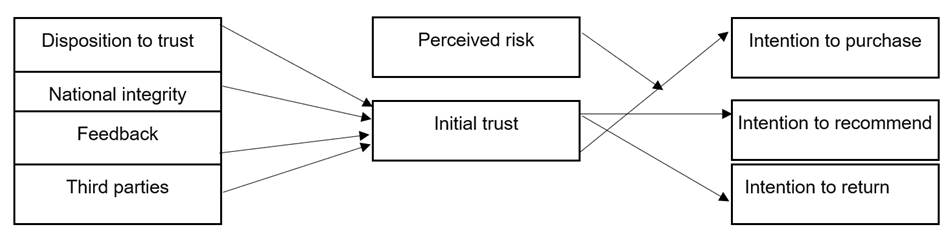 Diagram Description automatically generated with medium confidence